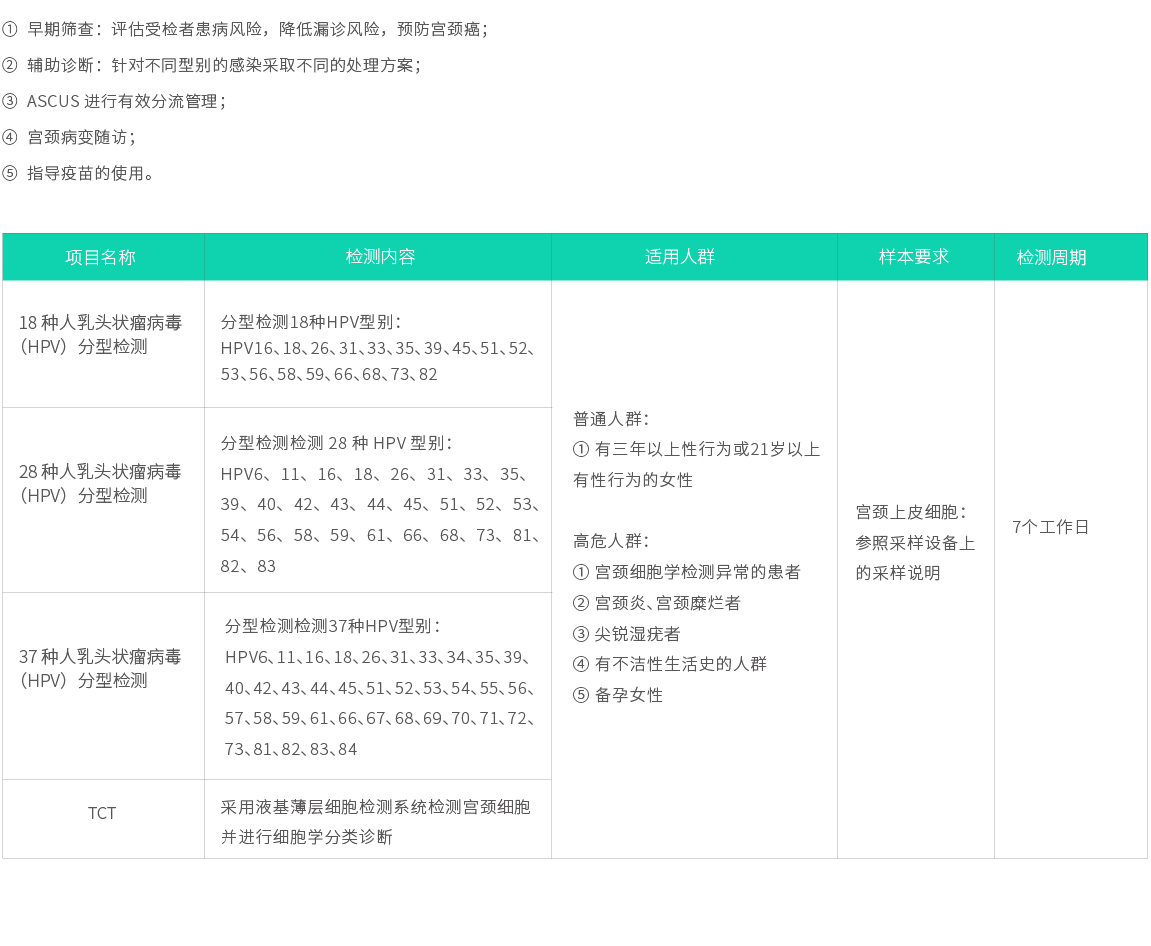 人乳頭狀瘤病毒（HPV）基因檢測(cè)系列02.jpg